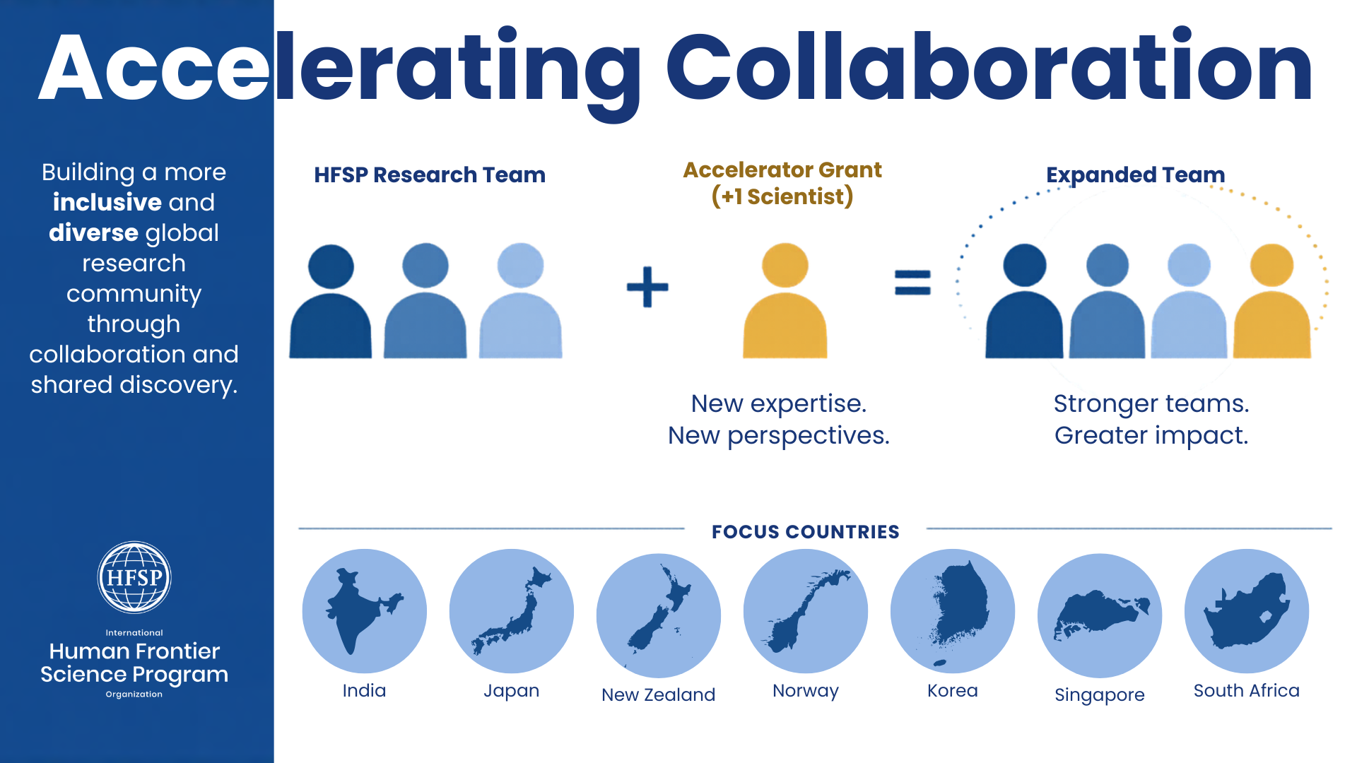 Expanding the pool: how HFSP Accelerator Grants strengthen global ...