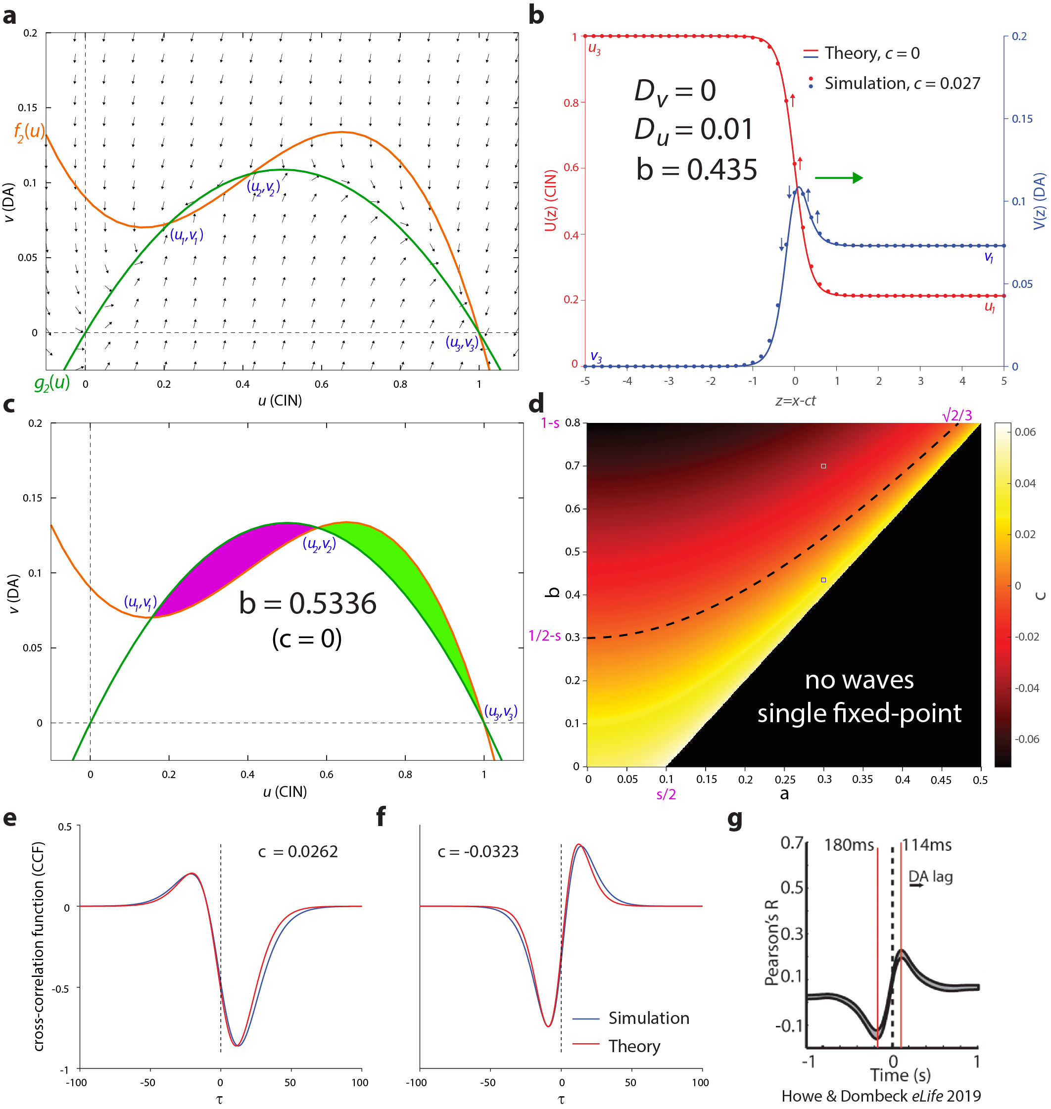 Fig2_joshgoldberg