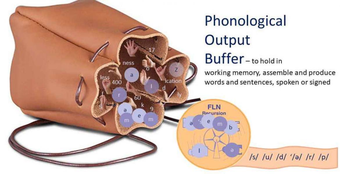 Phonological Output Buffer