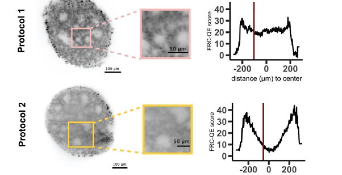 A  new metric for evaluating clearing efficiency